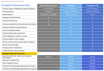 DELL R750 5Y KEEP YOUR HD FOR ENTERPRISE SERVICE UPGRADE